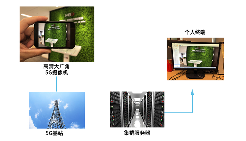 二级-云平台.png 二级-云平台.png